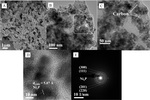 Synthesis of Nickel Phosphide/Nitrogen Phosphorus Co-Doped Carbon and Its Application in Lithium Ion Batteries Figure 3