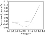 Application of Ti/RuO2-IrO2-SnO2-Sb2O5 Anode in Rural Drinking Water Disinfection Figure 4