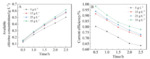 Application of Ti/RuO2-IrO2-SnO2-Sb2O5 Anode in Rural Drinking Water Disinfection Figure 6