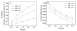 Application of Ti/RuO2-IrO2-SnO2-Sb2O5 Anode in Rural Drinking Water Disinfection Figure 7