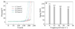 Application of Ti/RuO2-IrO2-SnO2-Sb2O5 Anode in Rural Drinking Water Disinfection Figure 8