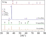 Preparation of Modified Titanium Based PbO2 Electrode and Its Rapid Detection of COD Figure 2