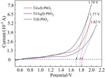 Preparation of Modified Titanium Based PbO2 Electrode and Its Rapid Detection of COD Figure 3