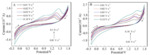 Preparation of Modified Titanium Based PbO2 Electrode and Its Rapid Detection of COD Figure 7