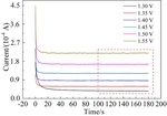 Preparation of Modified Titanium Based PbO2 Electrode and Its Rapid Detection of COD Figure 12