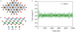 Janus-TiNbCO2 for Hydrogen Evolution Reaction with High Conductivity and Catalytic Activity Figure 1