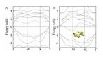 Janus-TiNbCO2 for Hydrogen Evolution Reaction with High Conductivity and Catalytic Activity Figure 2