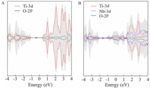 Janus-TiNbCO2 for Hydrogen Evolution Reaction with High Conductivity and Catalytic Activity Figure 3