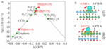 Janus-TiNbCO2 for Hydrogen Evolution Reaction with High Conductivity and Catalytic Activity Figure 4