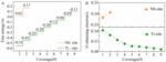 Janus-TiNbCO2 for Hydrogen Evolution Reaction with High Conductivity and Catalytic Activity Figure 5