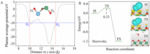 Janus-TiNbCO2 for Hydrogen Evolution Reaction with High Conductivity and Catalytic Activity Figure 6