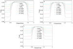 Numerical Study on the Influences of Flow Channel and Rib Width Ratio on the Performance of Gas Diffusion Layer Figure 3