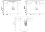 Numerical Study on the Influences of Flow Channel and Rib Width Ratio on the Performance of Gas Diffusion Layer Figure 4