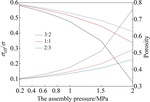 Numerical Study on the Influences of Flow Channel and Rib Width Ratio on the Performance of Gas Diffusion Layer Figure 6