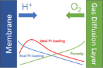 Structure Analysis of PEMFC Cathode Catalyst Layer Figure 1