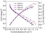 Structure Analysis of PEMFC Cathode Catalyst Layer Figure 6