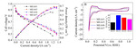 Structure Analysis of PEMFC Cathode Catalyst Layer Figure 7