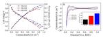 Structure Analysis of PEMFC Cathode Catalyst Layer Figure 9