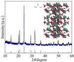 Functional Sulfate Electrolytes Enable the Enhanced Cycling Stability of NaTi2(PO4)3/C Anode Material for Aqueous Sodium-Ion Batteries Figure 1