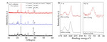 Functional Sulfate Electrolytes Enable the Enhanced Cycling Stability of NaTi2(PO4)3/C Anode Material for Aqueous Sodium-Ion Batteries Figure 4