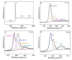 Nitrogen-Sulfur Co-Doped Porous Carbon Preparation and Its Application in Lithium-Sulfur Batteries Figure 3