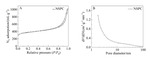 Nitrogen-Sulfur Co-Doped Porous Carbon Preparation and Its Application in Lithium-Sulfur Batteries Figure 4