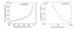 Nitrogen-Sulfur Co-Doped Porous Carbon Preparation and Its Application in Lithium-Sulfur Batteries Figure 5