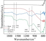 Effect of Aluminum Alloy Surface Modification on Adhesion of the Modified Polyurethane Coating and Its Corrosion Protective Performance Figure 2