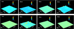 Effect of Aluminum Alloy Surface Modification on Adhesion of the Modified Polyurethane Coating and Its Corrosion Protective Performance Figure 4