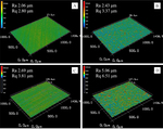 Effect of Aluminum Alloy Surface Modification on Adhesion of the Modified Polyurethane Coating and Its Corrosion Protective Performance Figure 6