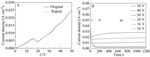 Formation and Morphological Evolution of Nanoporous Anodized Iron Oxide Films Figure 1