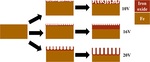 Formation and Morphological Evolution of Nanoporous Anodized Iron Oxide Films Figure 3