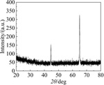 Formation and Morphological Evolution of Nanoporous Anodized Iron Oxide Films Figure 4