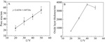 Formation and Morphological Evolution of Nanoporous Anodized Iron Oxide Films Figure 6