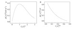 Cyclic Voltammetric Simulations on Batteries with Porous Electrodes Figure 2