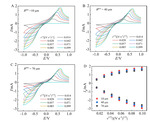 Cyclic Voltammetric Simulations on Batteries with Porous Electrodes Figure 4