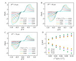 Cyclic Voltammetric Simulations on Batteries with Porous Electrodes Figure 5