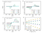 Cyclic Voltammetric Simulations on Batteries with Porous Electrodes Figure 7