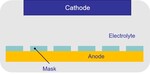 Study on the Uniformity of Microgrooves in Through-Mask Electrochemical Micromachining with Moving Cathode Figure 2