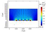 Study on the Uniformity of Microgrooves in Through-Mask Electrochemical Micromachining with Moving Cathode Figure 4