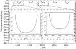 Study on the Uniformity of Microgrooves in Through-Mask Electrochemical Micromachining with Moving Cathode Figure 5