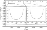 Study on the Uniformity of Microgrooves in Through-Mask Electrochemical Micromachining with Moving Cathode Figure 7