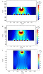 Study on the Uniformity of Microgrooves in Through-Mask Electrochemical Micromachining with Moving Cathode Figure 8