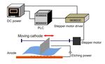 Study on the Uniformity of Microgrooves in Through-Mask Electrochemical Micromachining with Moving Cathode Figure 14