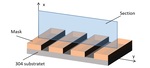 Study on the Uniformity of Microgrooves in Through-Mask Electrochemical Micromachining with Moving Cathode Figure 19