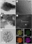 Copper Nanoparticles In-Situ Anchored on Nitrogen-Doped Carbon for High-Efficiency Oxygen Reduction Reaction Electrocatalyst Figure 1