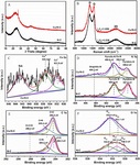 Copper Nanoparticles In-Situ Anchored on Nitrogen-Doped Carbon for High-Efficiency Oxygen Reduction Reaction Electrocatalyst Figure 2