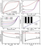 Copper Nanoparticles In-Situ Anchored on Nitrogen-Doped Carbon for High-Efficiency Oxygen Reduction Reaction Electrocatalyst Figure 3