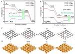 Copper Nanoparticles In-Situ Anchored on Nitrogen-Doped Carbon for High-Efficiency Oxygen Reduction Reaction Electrocatalyst Figure 4