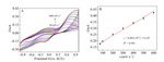 Photoelectrochemical Sensing Based on Zr-MOFs for Homocysteine Detection Figure 1